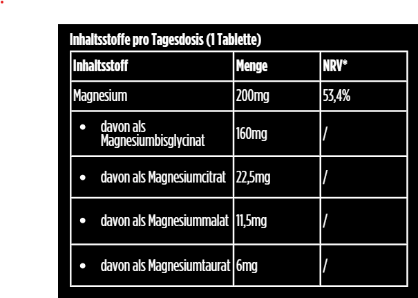 ONE Magnesium Komplex – 4 Formen mit Hoher Bioverfügbarkeit – 60 Kapseln