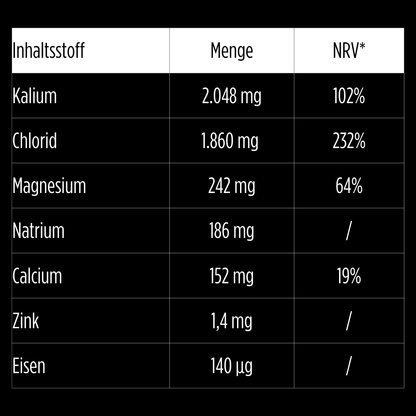 ONE Elektrolyte Pulver – Zuckerfrei & Hydrierung – 300g